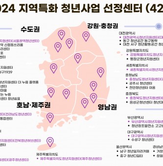 중앙청년지원센터, 지역특화 청년사업 42개 광역, 기초 청년센터 선정